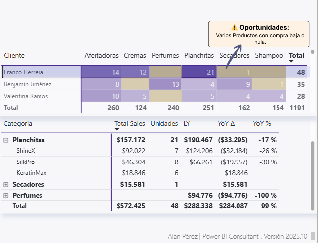 Detalle de producto del tablero comercial